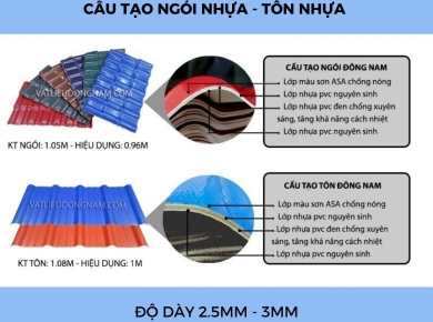 Báo giá tôn nhựa lợp nhà mới nhất 2025 – Giá rẻ, chất lượng cao