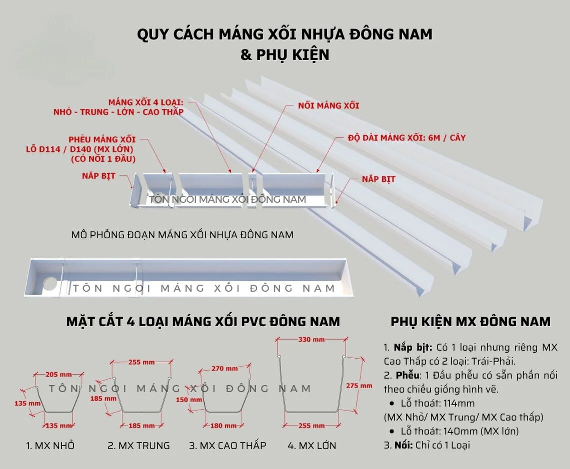 Quy cách Máng xối nhựa PVC và Phụ Kiện