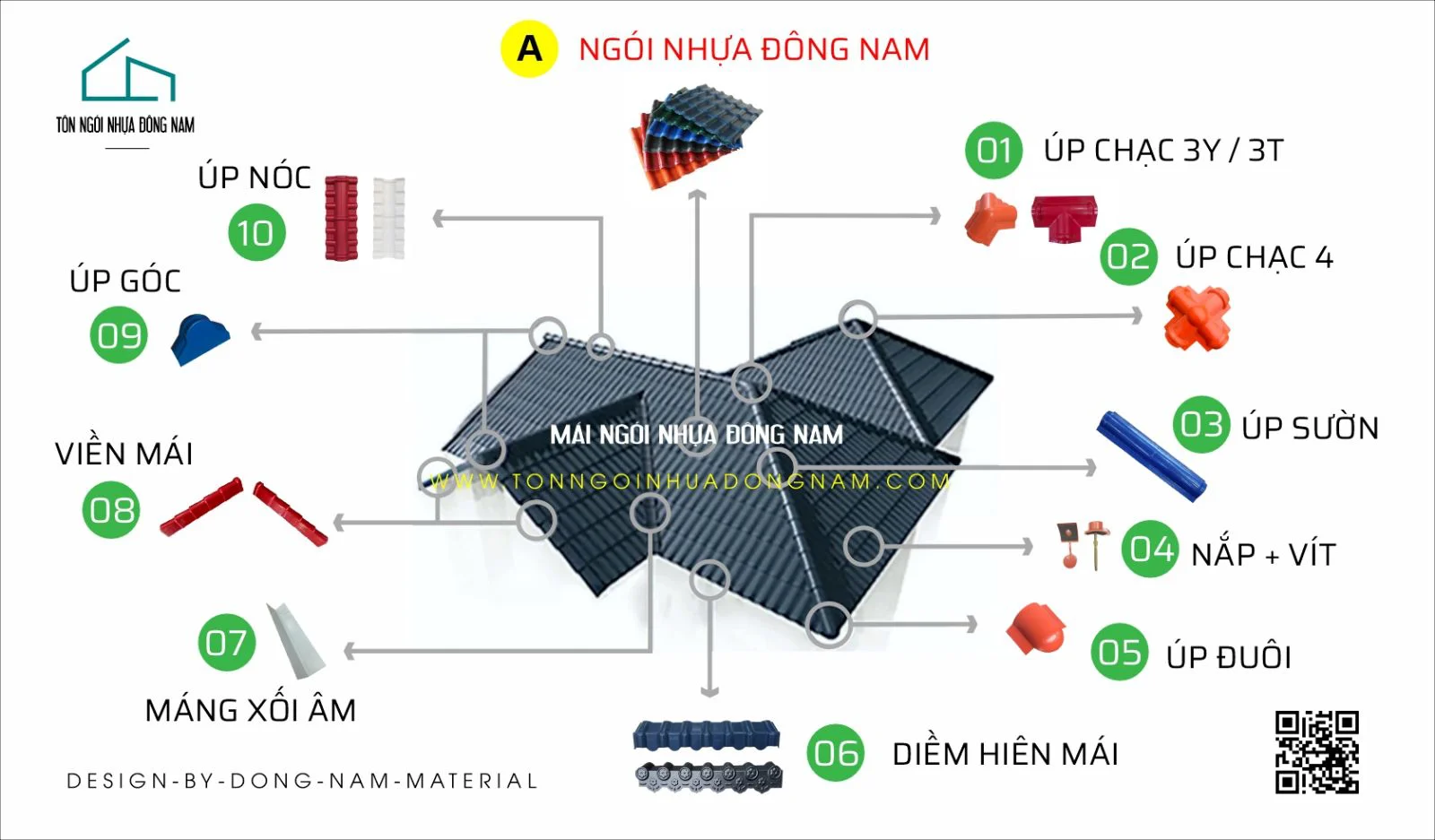 Mái ngói nhựa pvc asa