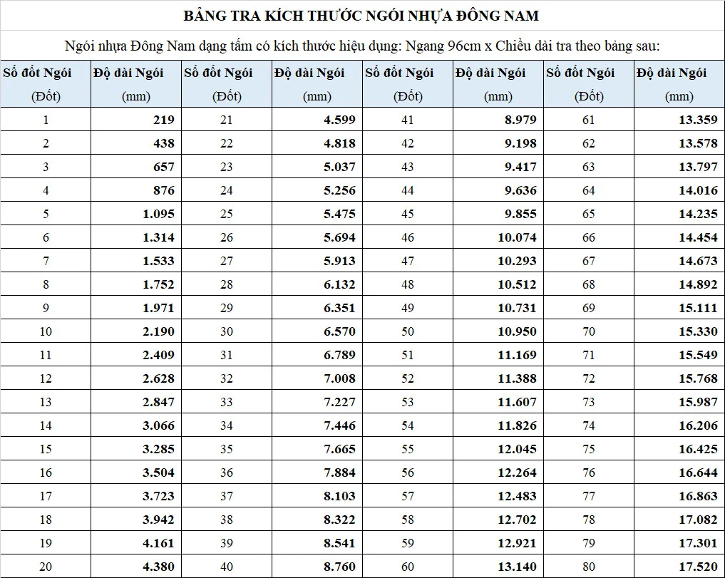 bảng tra kích thước ngói nhụa