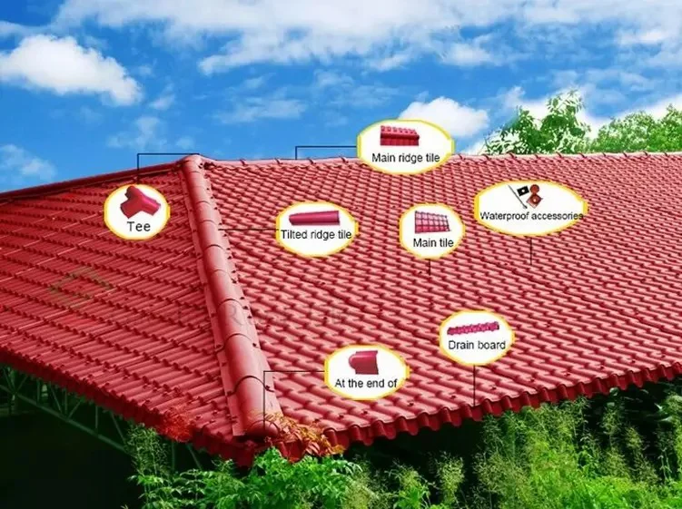 Tôn nhựa PVC ASA