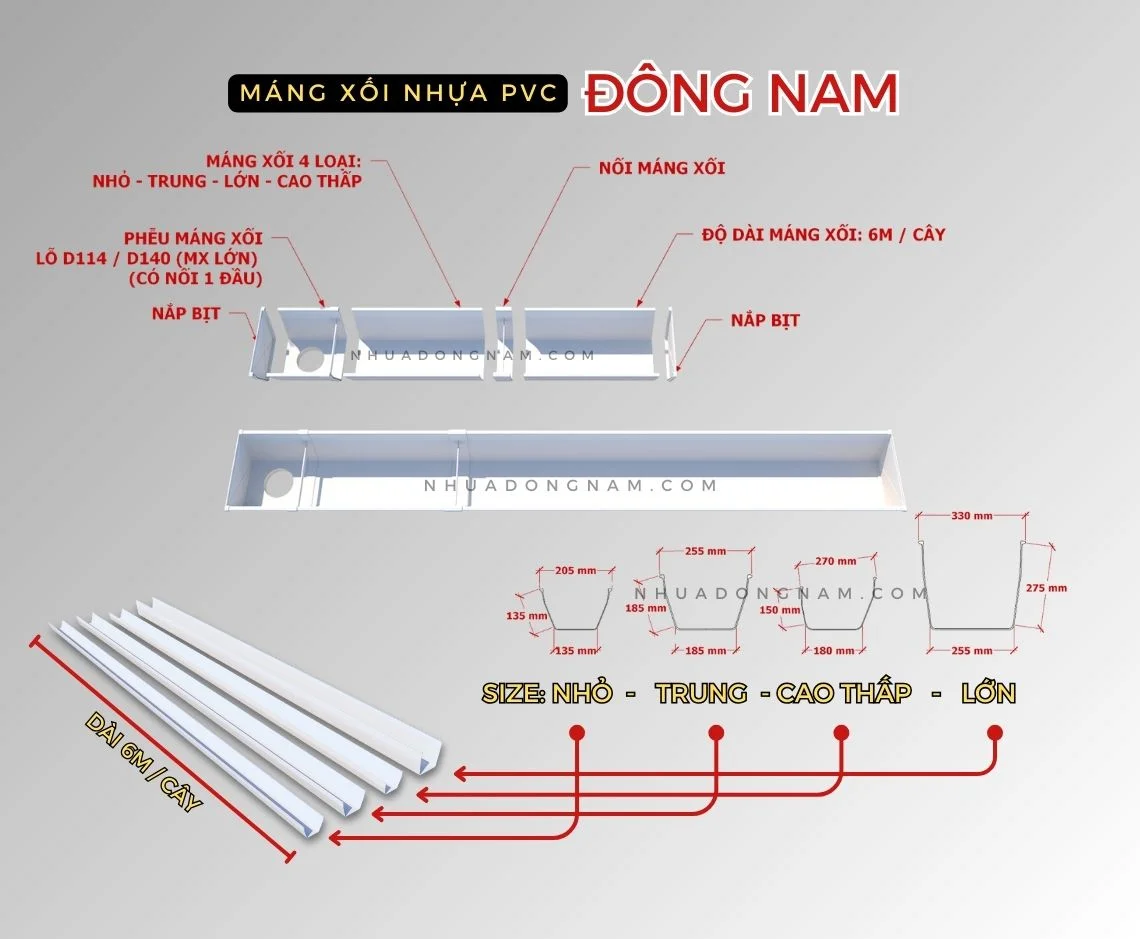 Tôn Ngói Nhựa Đông Nam